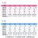 透氣純棉兒童內褲5入組 女寶寶